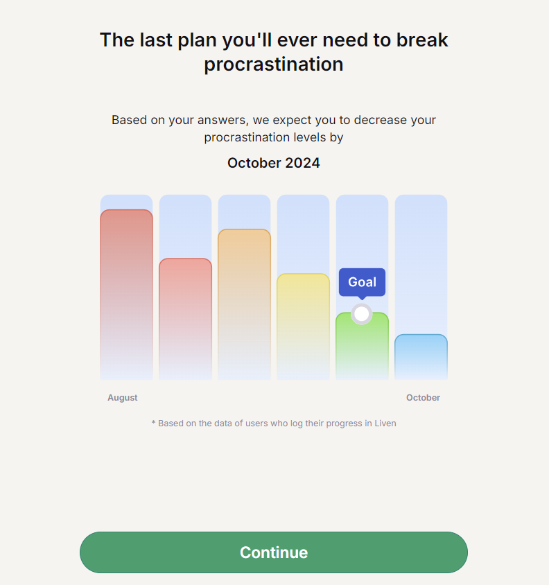 Liven expected result