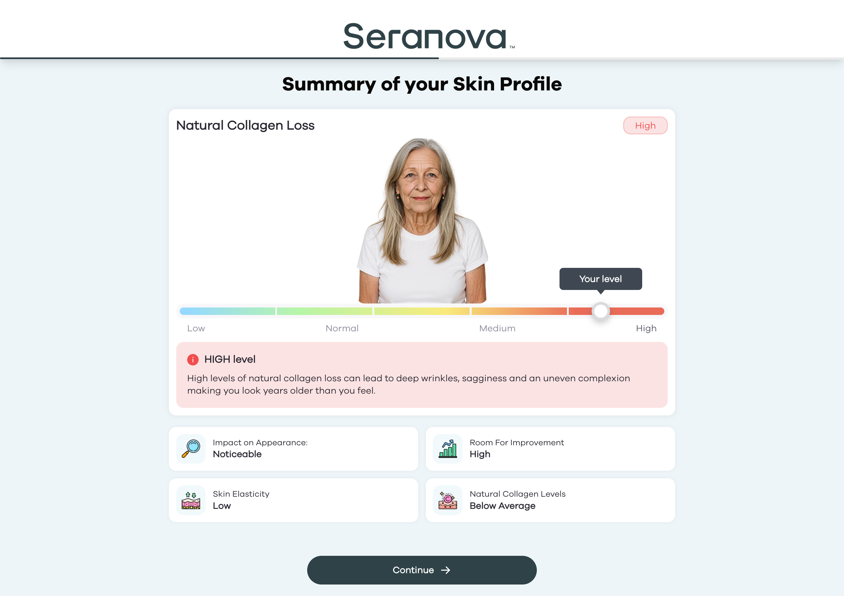 Seranova · Step 12: "Summary of your Skin Profile" (Natural collagen loss: HIGH)