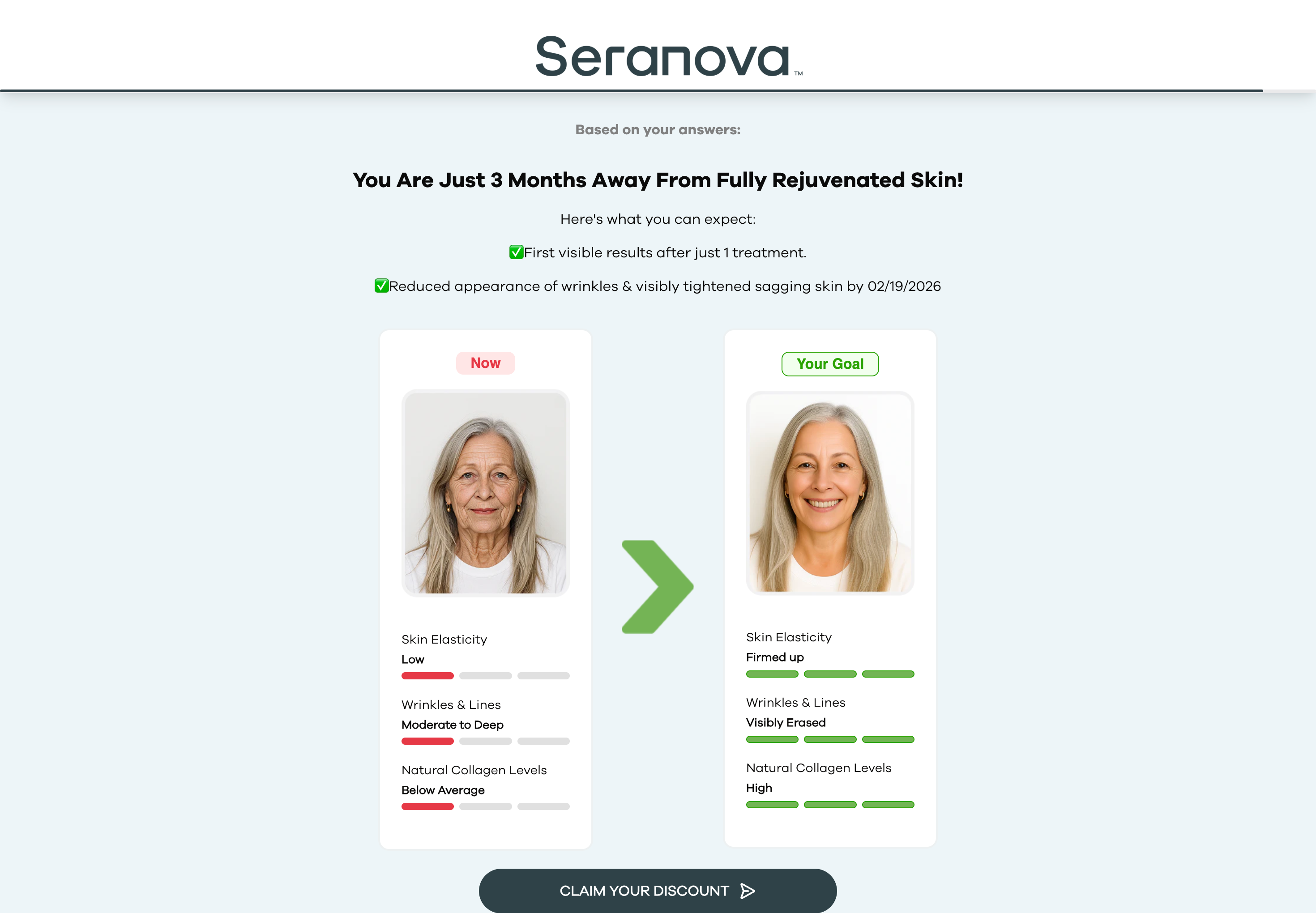 Seranova · Step 20: "You Are Just 3 Months Away From Fully Rejuvenated Skin!" Now vs Your Goal